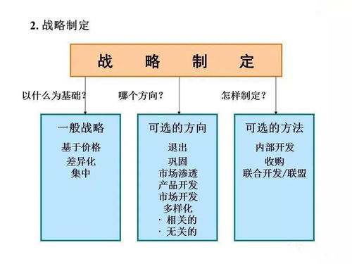 企業管理的發展、演變、崛起與戰略詳解