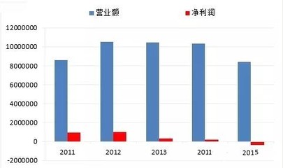 衡陽(yáng)營(yíng)銷(xiāo)策劃 在時(shí)代顛覆浪潮中重塑批發(fā)服務(wù)的市場(chǎng)營(yíng)銷(xiāo)之道